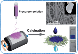 Graphical abstract: Flexible inorganic nanofibrous membranes with hierarchical porosity for efficient water purification