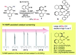 Graphical abstract: Prediction of suitable catalyst by 1H NMR: asymmetric synthesis of multisubstituted biaryls by chiral phosphoric acid catalyzed asymmetric bromination