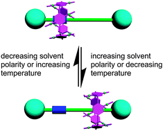 Graphical abstract: A pillar[5]arene/imidazolium [2]rotaxane: solvent- and thermo-driven molecular motions and supramolecular gel formation