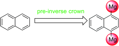 Graphical abstract: Pre-inverse-crowns: synthetic, structural and reactivity studies of alkali metal magnesiates primed for inverse crown formation