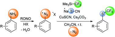 Graphical abstract: Sandmeyer trifluoromethylthiolation of arenediazonium salts with sodium thiocyanate and Ruppert–Prakash reagent
