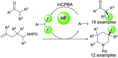 Graphical abstract: Iodoarene-catalyzed fluorination and aminofluorination by an Ar-I/HF·pyridine/mCPBA system