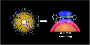 Graphical abstract: Strongest π–metal orbital coupling in a porphyrin/gold cluster system