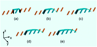 Graphical abstract: Modelling unidirectional liquid spreading on slanted microposts
