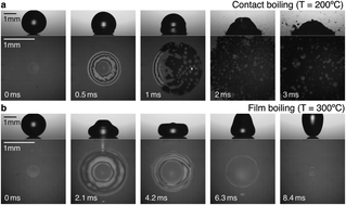 Graphical abstract: Droplet impact on superheated micro-structured surfaces