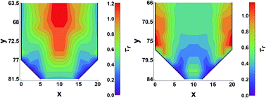 Graphical abstract: Signatures of incipient jamming in collisional hopper flows