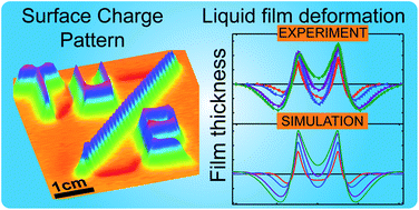 Graphical abstract: Dielectrophoretic deformation of thin liquid films induced by surface charge patterns on dielectric substrates