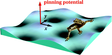 Graphical abstract: Dynamic friction in natural and synthetic gecko setal arrays