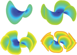 Graphical abstract: Shape transitions in hyperbolic non-Euclidean plates