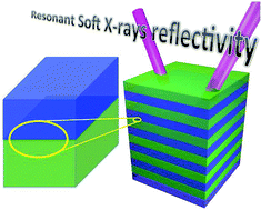 Graphical abstract: Precise structural investigation of symmetric diblock copolymer thin films with resonant soft X-ray reflectivity