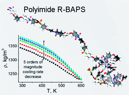 Graphical abstract: Thermal properties of bulk polyimides: insights from computer modeling versus experiment