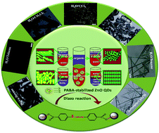 Graphical abstract: Interfacial assembly of ZnO quantum dots into giant supramolecular architectures