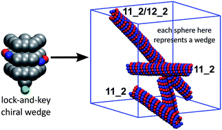 Graphical abstract: Self-assembly of chiral tubules