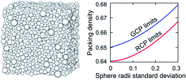 Graphical abstract: Random-close packing limits for monodisperse and polydisperse hard spheres