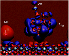 Graphical abstract: Structure–activity relationship of Au/ZrO2 catalyst on formation of hydroxyl groups and its influence on CO oxidation