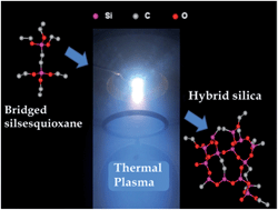 Graphical abstract: Plasma-deposited hybrid silica membranes with a controlled retention of organic bridges