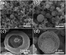 Graphical abstract: Generalized synthesis of a family of multishelled metal oxide hollow microspheres