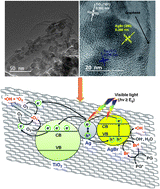 Graphical abstract: Ag–AgBr/TiO2/RGO nanocomposite for visible-light photocatalytic degradation of penicillin G