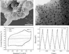 Graphical abstract: Graphene covalently functionalized with poly(p-phenylenediamine) as high performance electrode material for supercapacitors