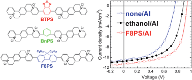 Graphical abstract: Pyridinium salt-based molecules as cathode interlayers for enhanced performance in polymer solar cells
