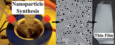Graphical abstract: A general method for the incorporation of nanoparticles into superhydrophobic films by aerosol assisted chemical vapour deposition