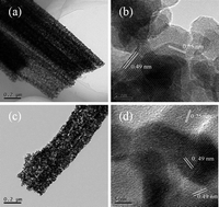 Graphical abstract: Synthesis of porous magnetic ferrite nanowires containing Mn and their application in water treatment