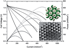 Graphical abstract: High-temperature long-term stable ordered mesoporous Ni–CGO as an anode for solid oxide fuel cells