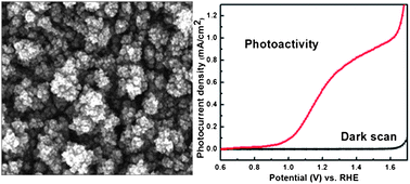 Graphical abstract: Facile preparation of nanostructured α-Fe2O3 thin films with enhanced photoelectrochemical water splitting activity