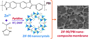 Graphical abstract: Room-temperature synthesis of ZIF-90 nanocrystals and the derived nano-composite membranes for hydrogen separation