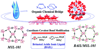 Graphical abstract: Organic electron-rich N-heterocyclic compound as a chemical bridge: building a Brönsted acidic ionic liquid confined in MIL-101 nanocages