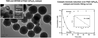 Graphical abstract: Highly efficient catalytic reduction of bromate in water over a quasi-monodisperse, superparamagnetic Pd/Fe3O4 catalyst