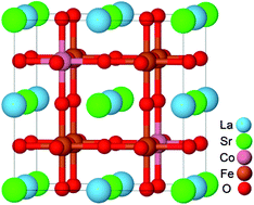 Graphical abstract: Oxygen reduction and transport on the La1−xSrxCo1−yFeyO3−δ cathode in solid oxide fuel cells: a first-principles study