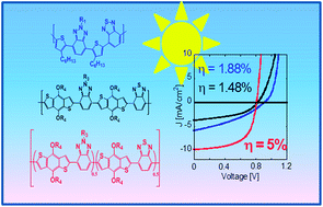 Graphical abstract: Double acceptor D–A copolymers containing benzotriazole and benzothiadiazole units: chemical tailoring towards efficient photovoltaic properties