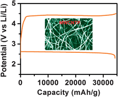 Graphical abstract: Multi-walled carbon nanotube papers as binder-free cathodes for large capacity and reversible non-aqueous Li–O2 batteries