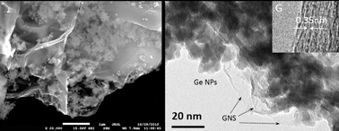 Graphical abstract: In situ one-step synthesis of a 3D nanostructured germanium–graphene composite and its application in lithium-ion batteries