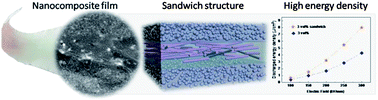 Graphical abstract: Highly enhanced energy density induced by hetero-interface in sandwich-structured polymer nanocomposites