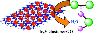 Graphical abstract: Non-precious Ir–V bimetallic nanoclusters assembled on reduced graphene nanosheets as catalysts for the oxygen reduction reaction