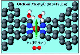 Graphical abstract: A density functional theory study of oxygen reduction reaction on Me–N4 (Me = Fe, Co, or Ni) clusters between graphitic pores