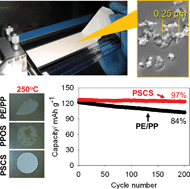 Graphical abstract: A high performance separator with improved thermal stability for Li-ion batteries