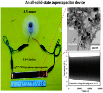 Graphical abstract: High-performance supercapacitors based on silver nanoparticle–polyaniline–graphene nanocomposites coated on flexible carbon fiber paper