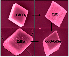 Graphical abstract: Photoelectrochemical cells by design: 3D nanoporous CdO–CdSe architectures on ITO