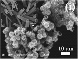 Graphical abstract: Hierarchically porous MnO2 microspheres with enhanced adsorption performance