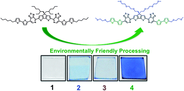 Graphical abstract: Towards environmentally friendly processing of molecular semiconductors