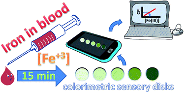 Graphical abstract: Solid sensory polymer substrates for the quantification of iron in blood, wine and water by a scalable RGB technique