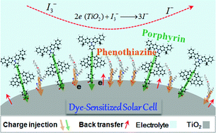Graphical abstract: Conformational engineering of co-sensitizers to retard back charge transfer for high-efficiency dye-sensitized solar cells
