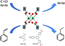 Graphical abstract: A catalytically active porous coordination polymer based on a dinuclear rhodium paddle-wheel unit