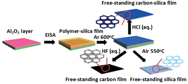 Graphical abstract: Free-standing highly ordered mesoporous carbon–silica composite thin films