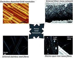 Graphical abstract: The fabrication and surface functionalization of porous metal frameworks – a review