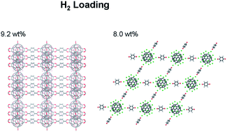 Graphical abstract: Designs of fullerene-based frameworks for hydrogen storage