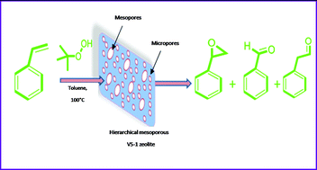 Graphical abstract: Synthesis of hierarchical mesoporous vanadium silicate-1 zeolite catalysts for styrene epoxidation with organic hydroperoxide